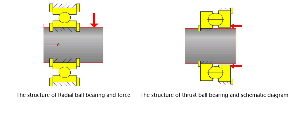the-structure-of-thrust-ball-bearing-and-schematic-diagram1.jpg